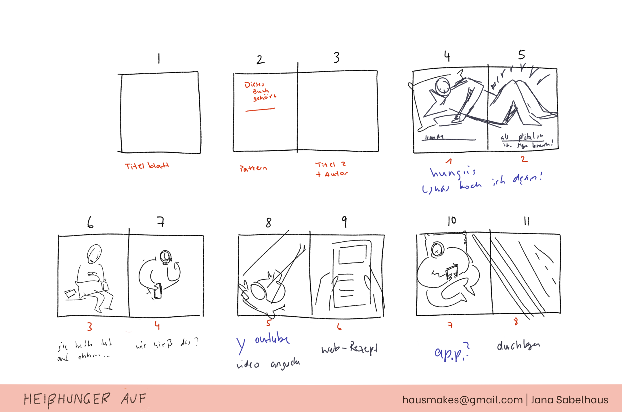 Zine Heisshunger Storyboard
